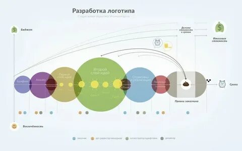 Этапы создания логотипа