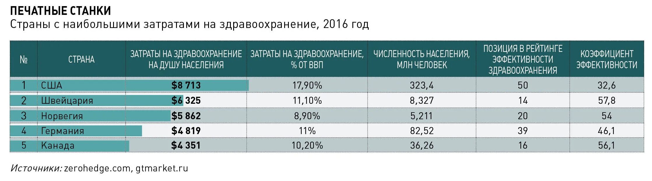 Станки страны производители. Занятые ставки в здравоохранении это. Медицинское здравоохранение США минусы.