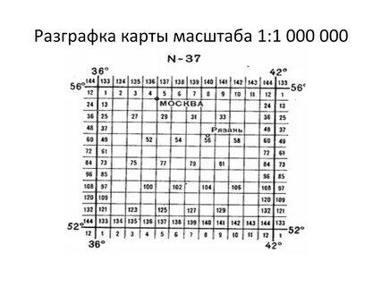 Схема масштаба