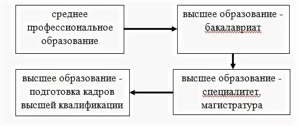 Укажите проект в сфере образования