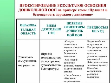 Результаты проектных решений