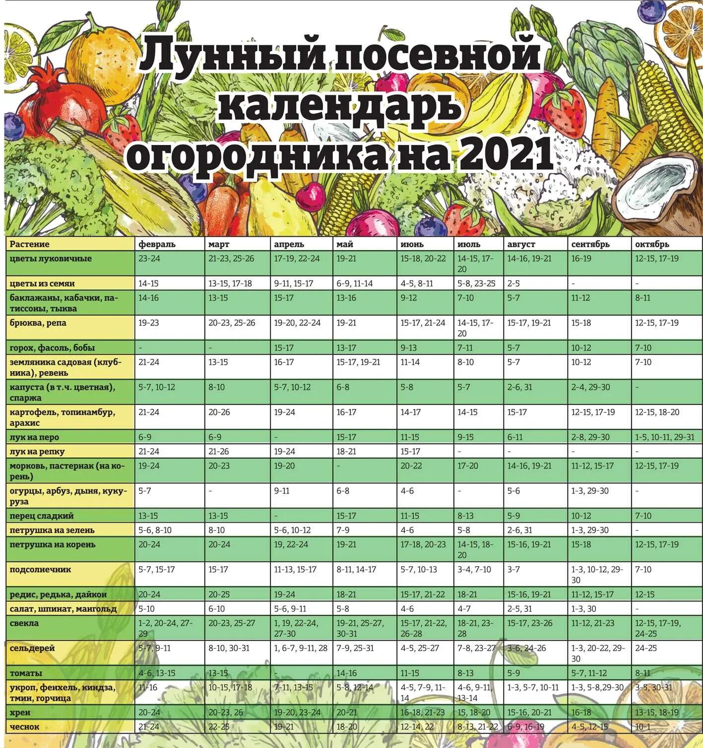 Какого числа лучше сажать. Лунный календарь на 2021 год садовода и огородника. Лунный посевной календарь на 2021 год таблица. Лунный календарь посевной на 2021 садовода и огородника. Лунный календарь посадок на 2022 год садовода и огородника.