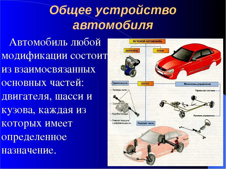 Основные части автомобиля двигатель кузов и шасси. Схема механизма автомобиля. Основные части автомобиля схема. Основные части легкового автомобиля схема.