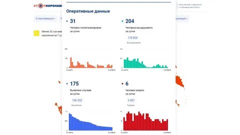 Новости коронавируса карелия