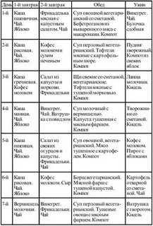 Меню диеты 5 для детей