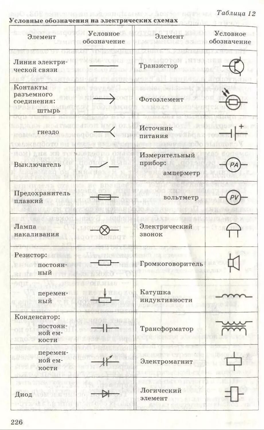 Физические обозначения цепи. Схемы электрические обозначения элементов электрических цепей. Таблица обозначений элементов электрической цепи. Таблица обозначений на электрических схемах. Обозначение приборов на электрических схемах.