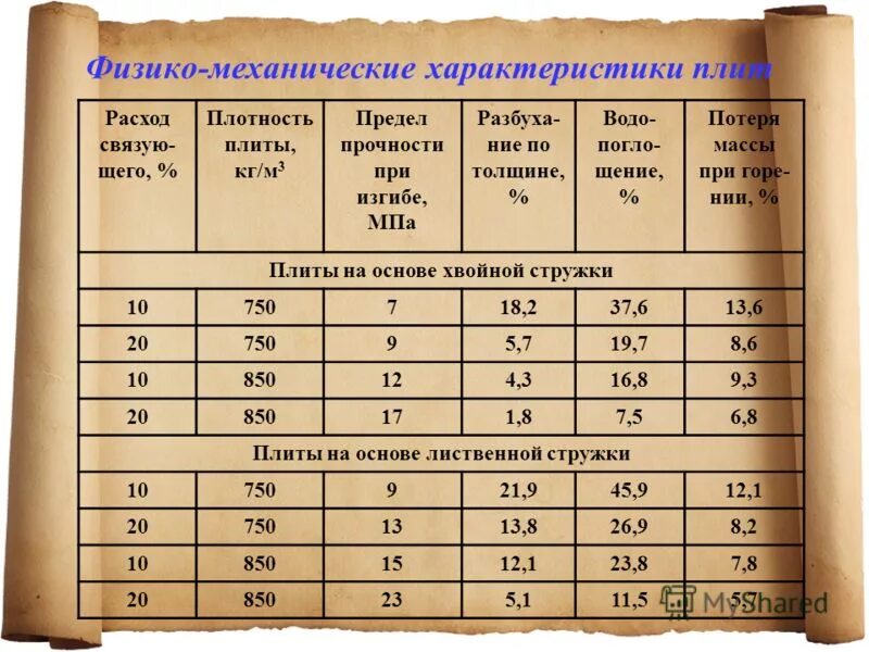 Физико механические свойства стали