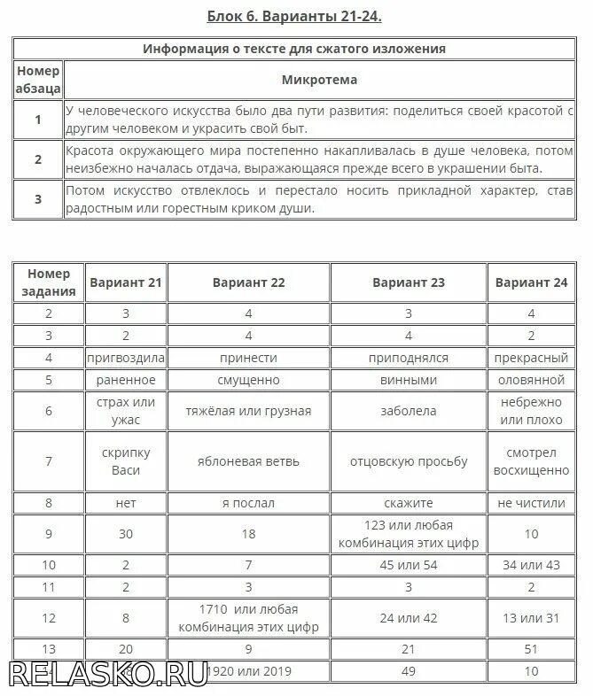 Сочинение егэ 12 вариант цыбулько 2024