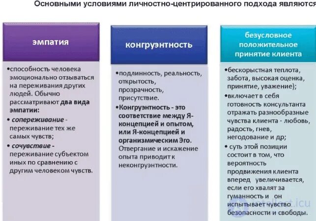 Безусловное положительное отношение