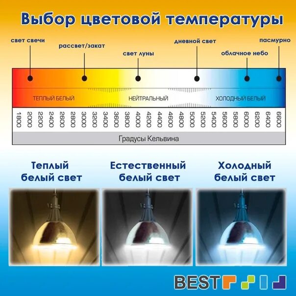 Среди 3 предложенных вариантов выбери такую температуру. Среди 3 предложенных вариантов выбери такую температуру