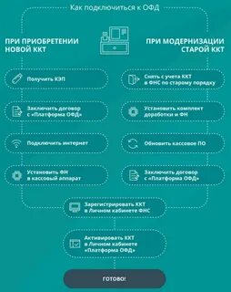 Platform ofd прислали