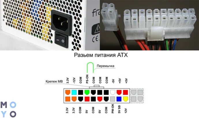 Проверка источника питания. Перемычка блока ATX. Блок питания ПК перемычка. Перемычка блок питания ATX. Перемычка разъем блока питания компьютера.