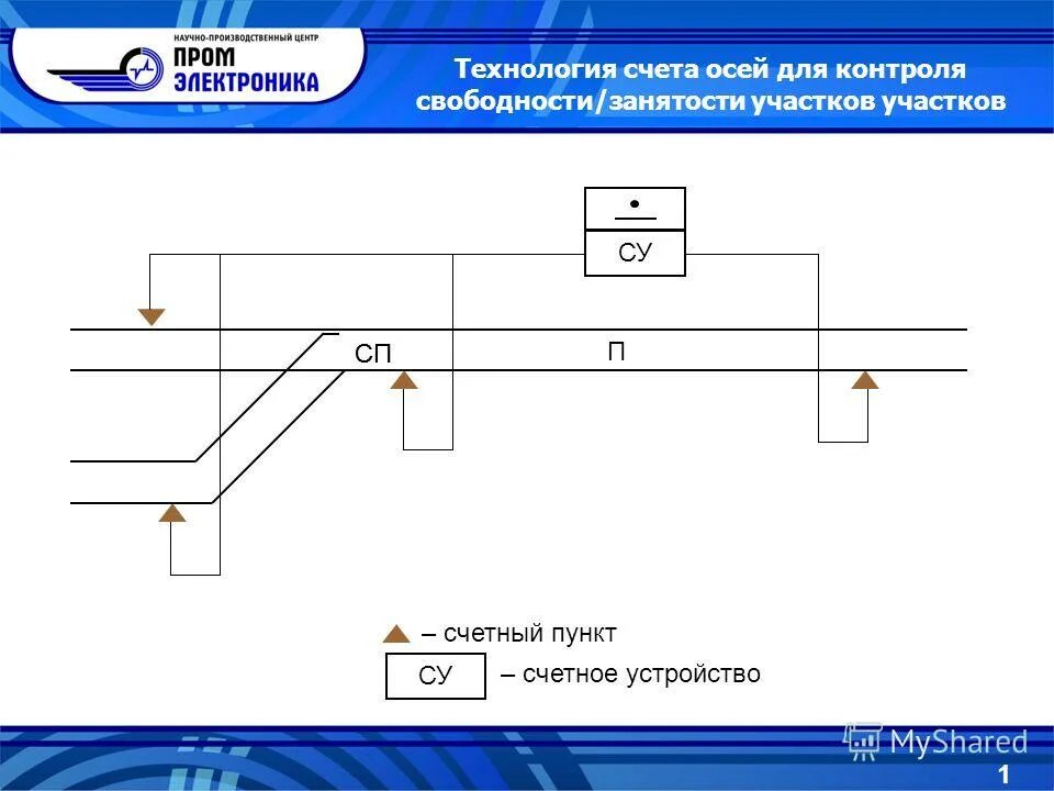 Путевые устройства саут цм 485. Схема автоматической локомотивной сигнализации непрерывного типа. Схема рельсовой цепи на участках с автоблокировкой. Схема трехзначной и четырехзначной сигнализацией. Ш9401-304бухл4 схема.