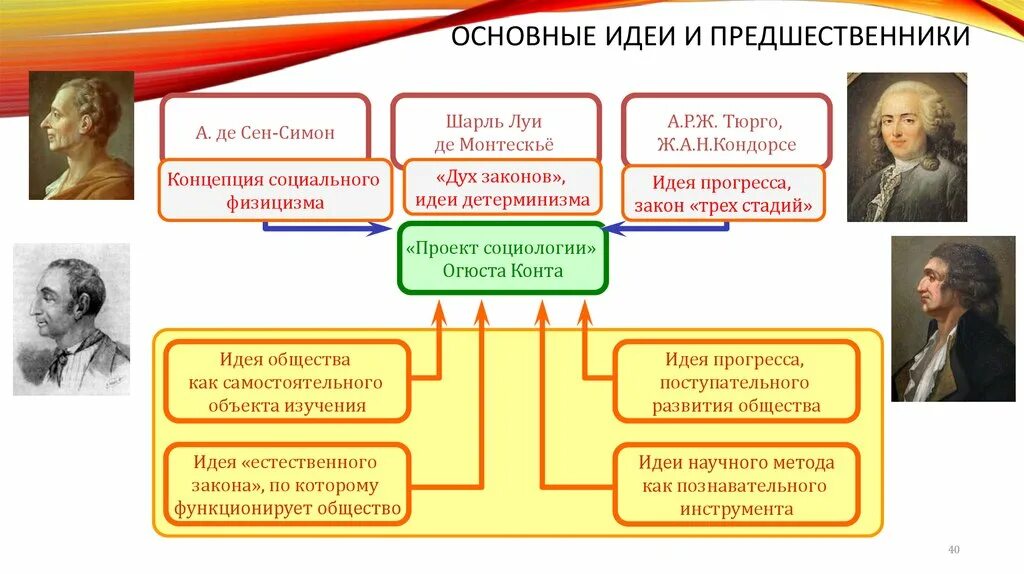 Идея сообщества