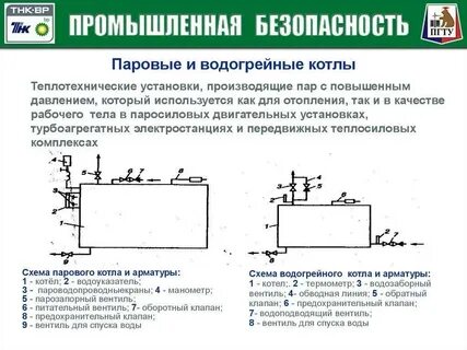 Правила эксплуатации паровой котел