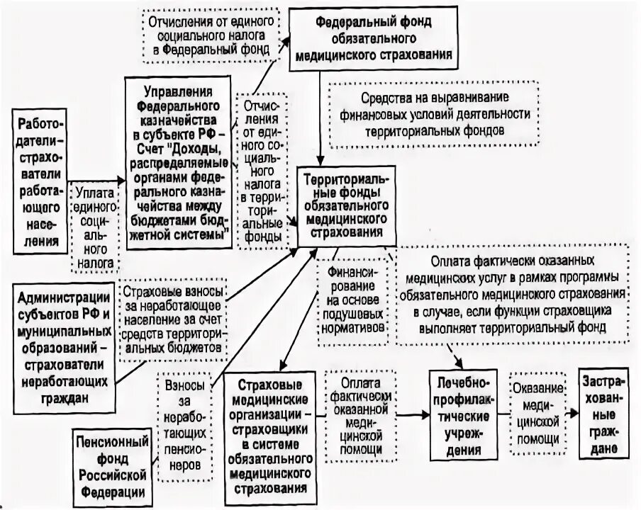 Схема выдачи контргарантии. Работа в федеральном фонде. Фонд медицинского страхования деятельность. Федеральный фонд омс субвенции территориальные фонды. Омс челябинской области.