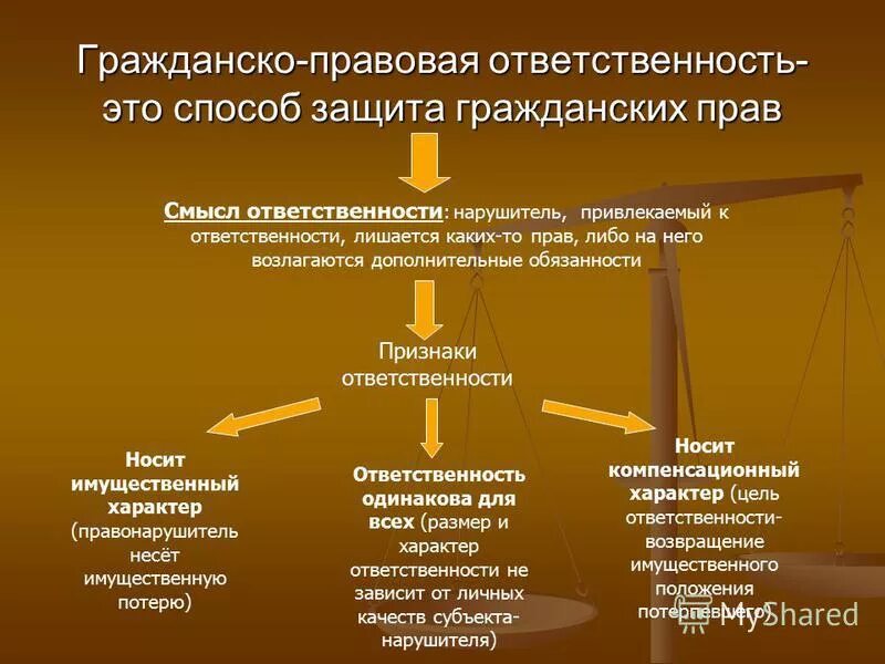 Применение гражданского. Способы гражданско-правовой ответственности. Гражданско-правовая ответственность. Способы защиты гражданско-правовой ответственности. Защита гражданских прав гражданско-правовая ответственность.