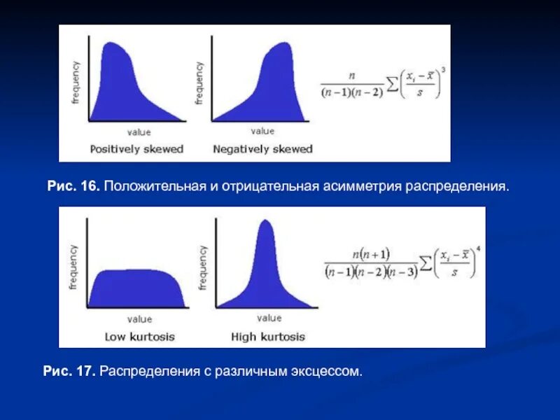 Значение асимметрии равное 0 987 свидетельствует о