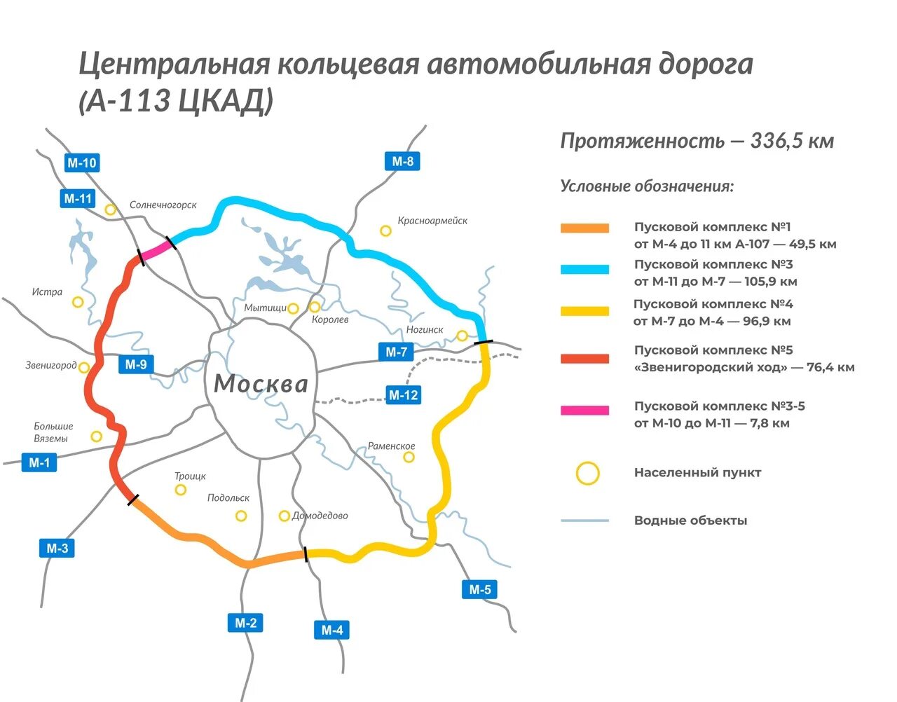 Кольцевой комплекс. ЦКАД Домодедово м5. Центральная Кольцевая автомобильная дорога а-113 (ЦКАД). ЦКАД от м10 до м4. ЦКАД от м5 до м10.