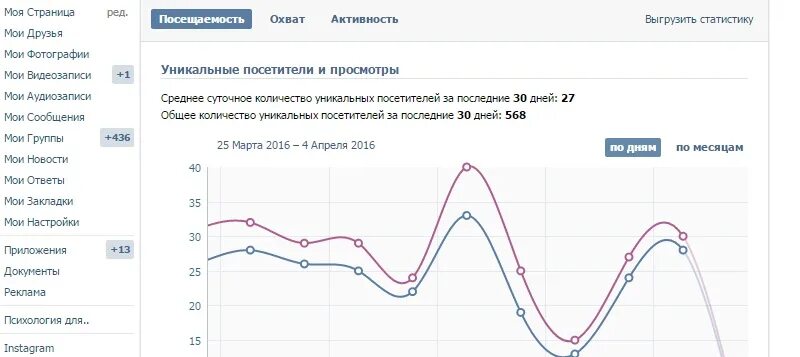 Как получить популярность. Как стать популярной. Как быстро стать популярным. Как получить популярность. Инстаграм реклама смм.