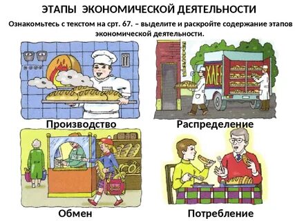 Виды деятельности обмен и потребление