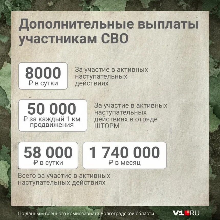 Зарплата участников сво в 2024. Выплаты контрактникам за участие в спецоперации. Выплаты военнослужащим участникам спецоперации. Выплаты сво контрактникам за участие на Украине. Зарплата военнослужащих в спецоперации на Украине таблица выплат.