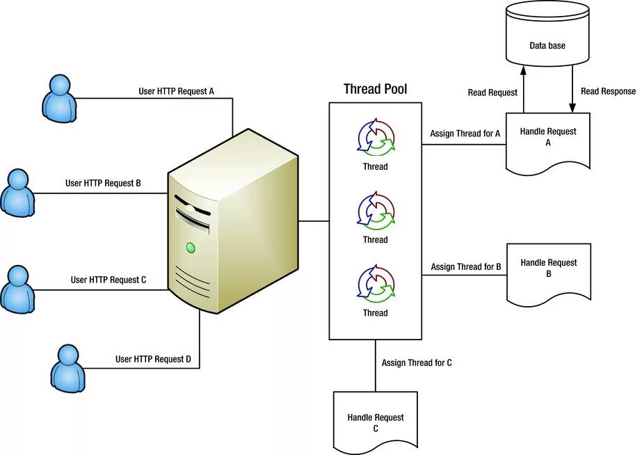 Node copy file. Node js взаимодействие с бд. node js фильтр для товаров на сервере. node js веб сервер как работает. user based метод.