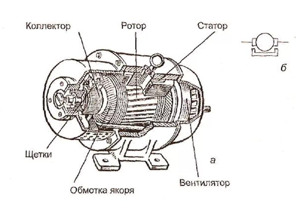 Генератор картинок. Асинхронный двигатель схема ротор статор. Статор и ротор генератора переменного тока. Статор электродвигателя схема. Ротор статор схема.