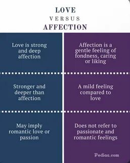 Differ compare