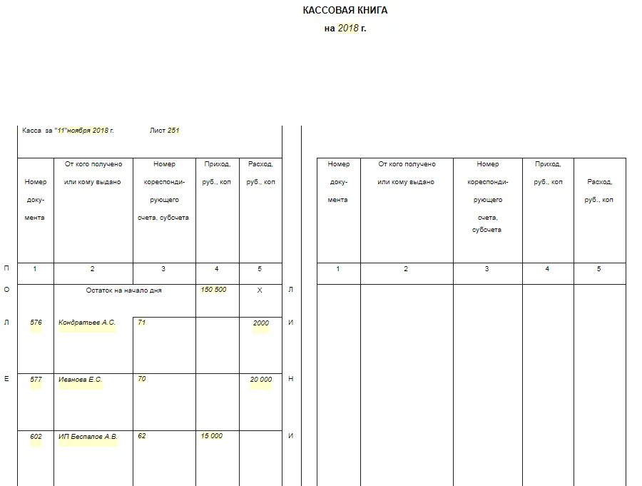 Кассовая книга бланк образец заполнения. Кассовая книга кассовый лист. Заполнение кассовой книги образец 2020. Кассовая книга 2022 образец. Как вести кассовую книгу