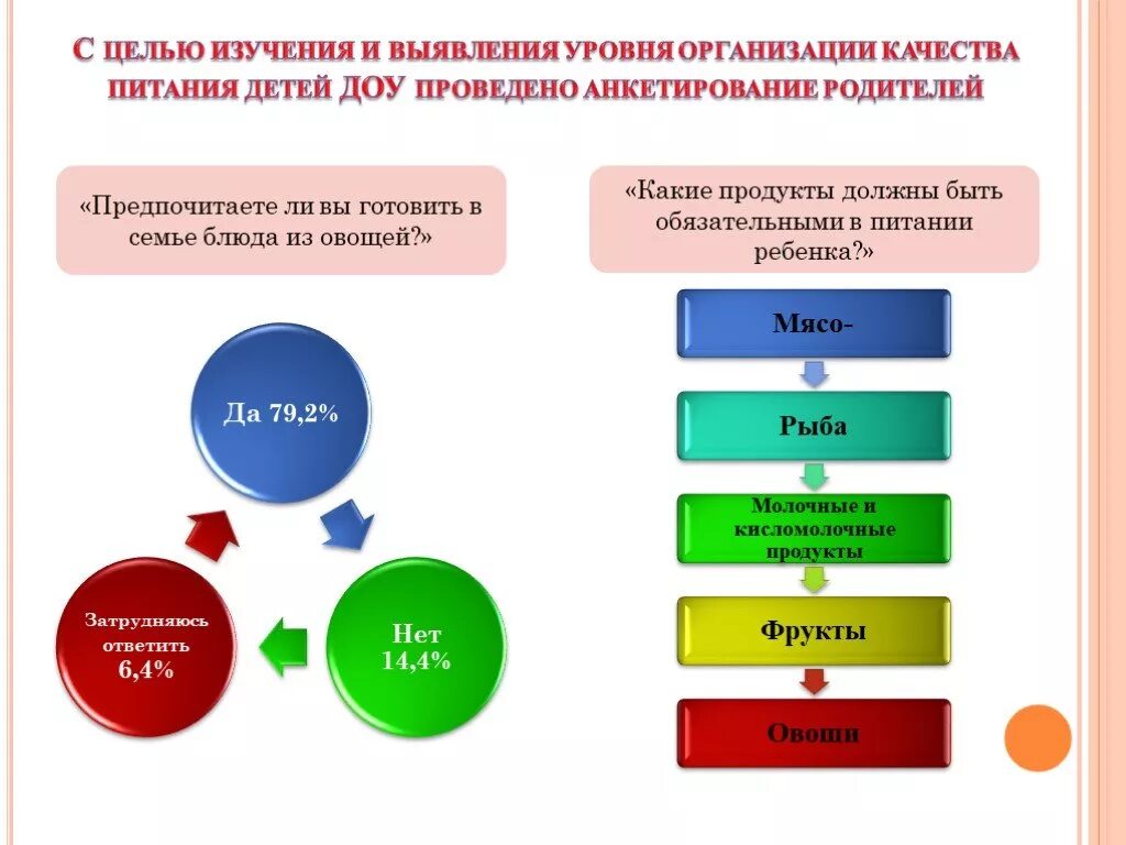 Организация питания дошкольного учреждения. Организация питания в ДОУ. Организация питания детей в ДОУ. Документация по организации питания в ДОУ. Методика организации питания в детском саду.