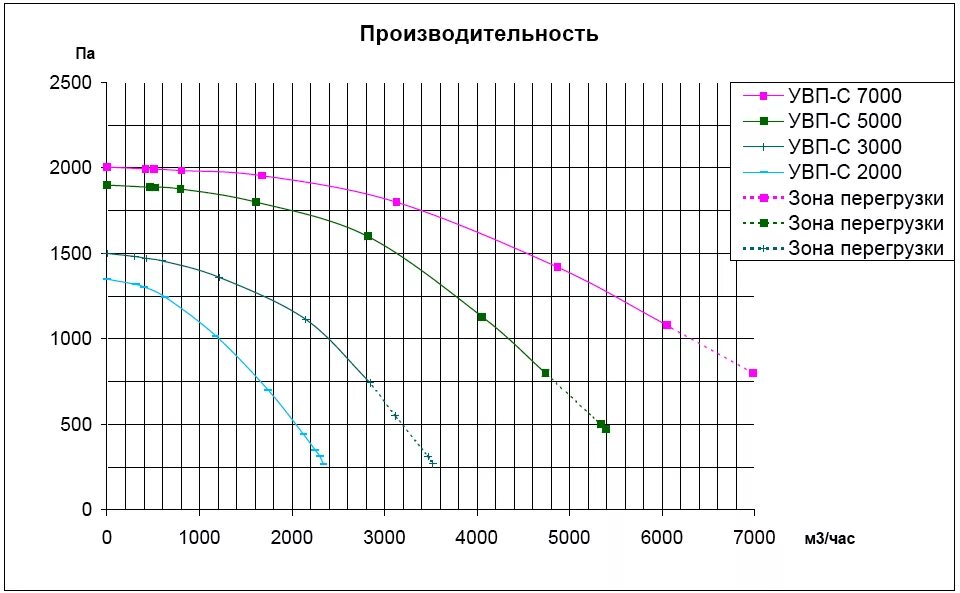 Производительность машины формула. Производительность перегрузки. Производительность перегрузки. Определение сменной производительности агрегата. Производительность перегрузки.