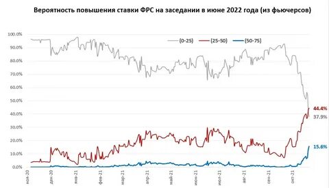 Вклады в долларах сша
