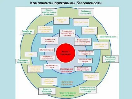 Профиль рисков поведения