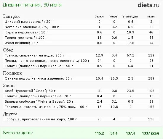 Время интервального голодания 16 8. Интервальное голодание схемы для начинающих. Интервальное голодание меню. Питание на интервальном голодании меню. Меню на интервальном голодании 16 на 8.