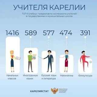 Статистика карелия