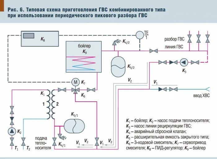 Проведение гвс. Схема горячего водоснабжения в многоквартирном доме с рециркуляцией. принципиальная схема гвс с циркуляцией воды в системе. схема гвс с рециркуляцией для многоквартирного дома. схема гвс накопительного типа.