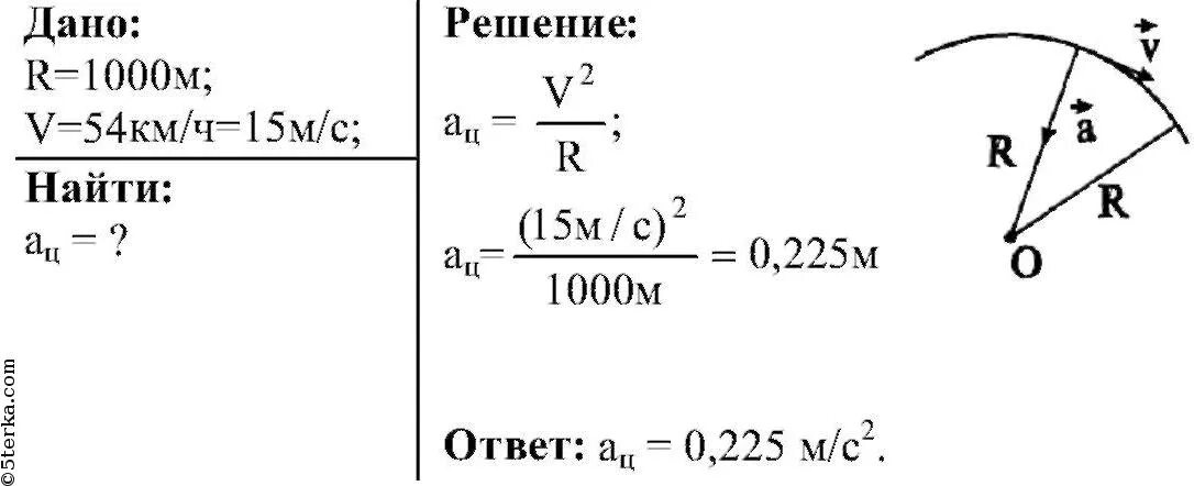 54 км в час в секундах. Задачи на центростремительное ускорение. Движется по закруглению радиусом. Поезд движется по закруглению. Автомобиль движется по закруглению дороги радиусом.
