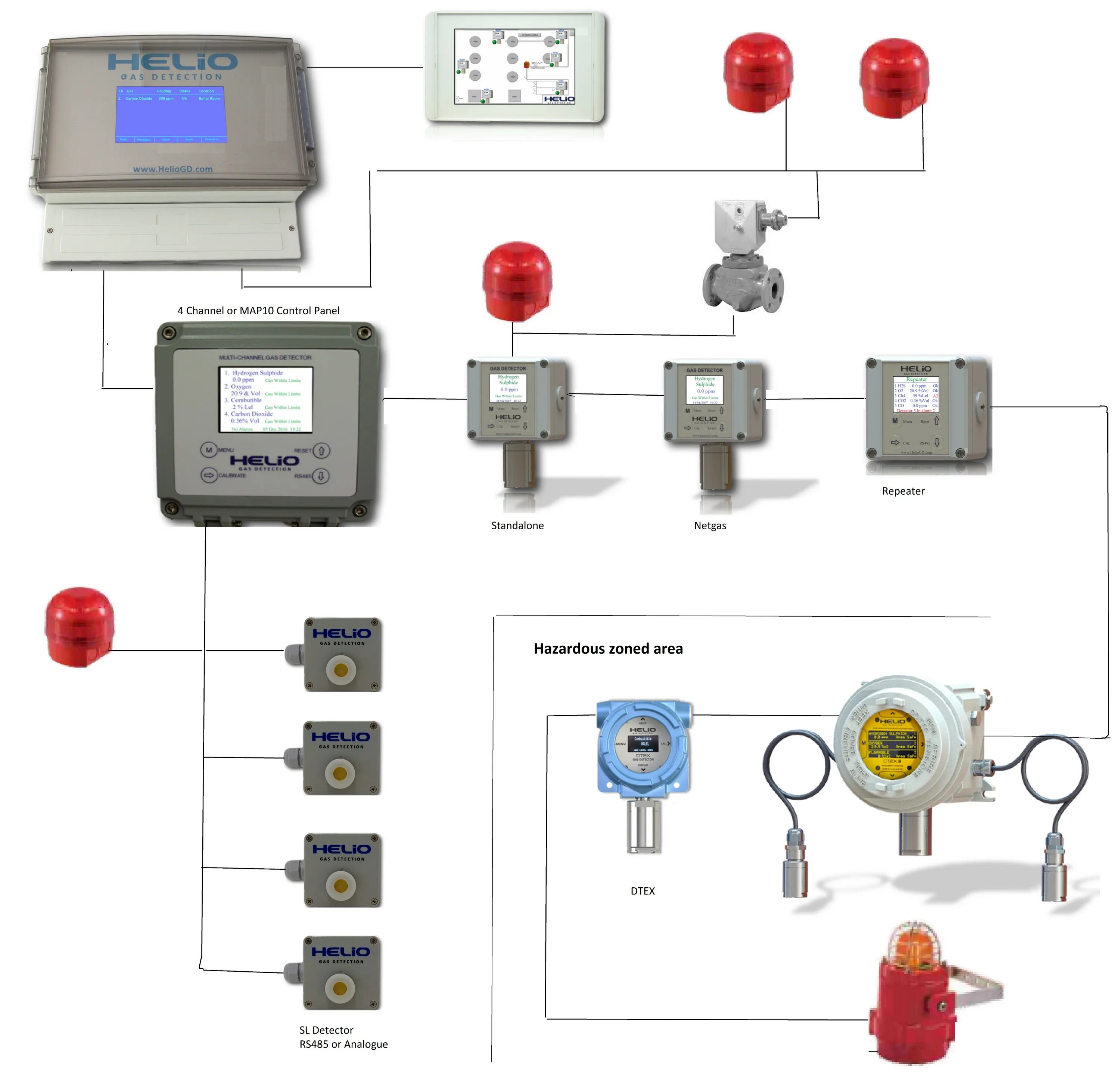 Gas detection system. Gas detector kd-5b. gas detector aim s-450. контрольная панель olympia control panel gas small. ionization gas detectors.