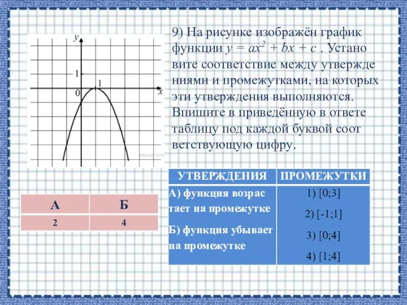 График функции y ax2+BX+C. График функции ax2+BX+C. На рискунке изображён график функции y=ax2+BX+C. На рисунке изображен график функции f x ax2+BX+C.