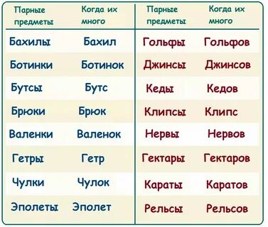 Много граммов как пишется
