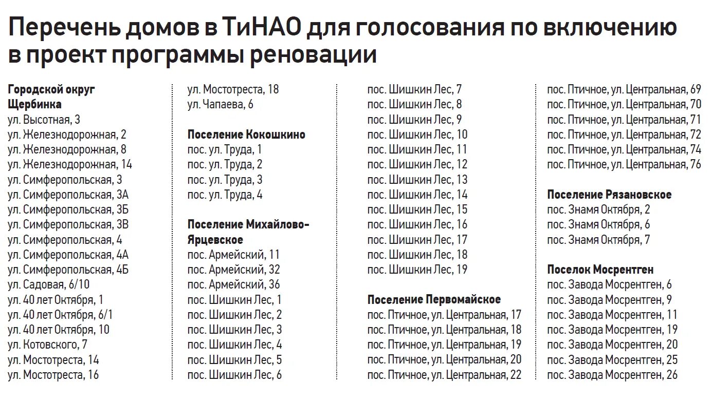 Список домов под реновацию. Списки домов по программе реновации. Списки по годам сносимых домах. Списки реновации по годам.