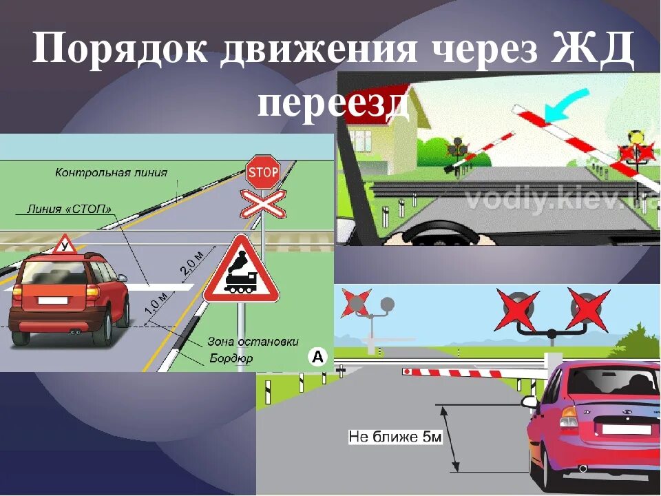 Проезд железной дорогой. Регулируемый жд переезд пдд. правила проезда железнодорожного переезда. движение через железнодорожные переезды. правила проезда через железнодорожный переезд.