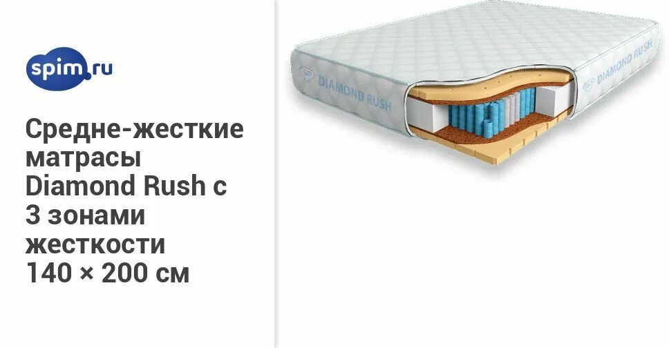 жёсткий матрас для спины. жесткость матраса. таблица жёсткости матрасов для подбора (рост/вес). таблица жесткости матрасов по возрастам. степень жесткости матраса.