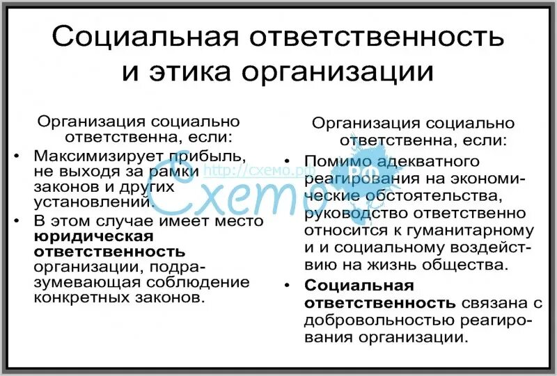 Этические санкции. Этика и социальная ответственность организаций. Этика ответственности компании. Социальная ответственность предприятия. Социальная ответственность и этика управления.