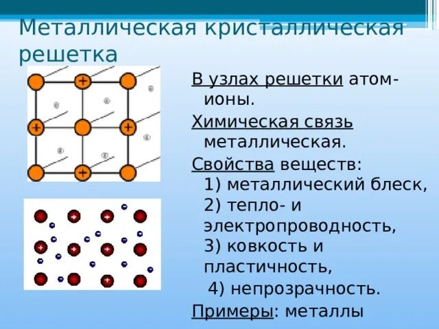 Сколько атомов в металле. Атомная кристаллическая решётка химия 8 класс. Металлическая кристаллическая решетка. Металлическая связь кристаллическая решетка. Металлическая кристаллическая решетка химия.