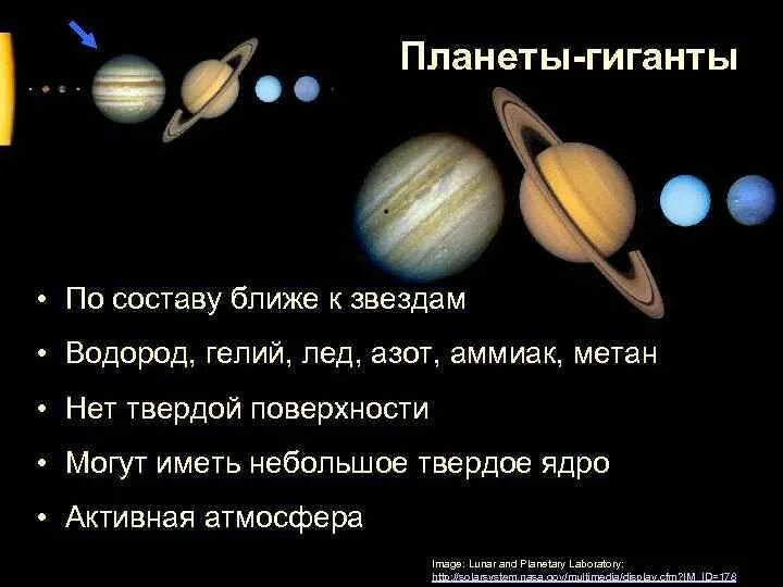 Характеристика планет гигантов. Атмосфера планет гигантов. Общность характеристик планет-гигантов. Планеты гиганты атмосфера. Группа планет гигантов входят