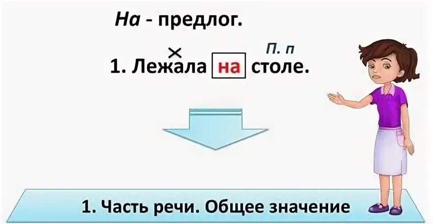 Последний произошло от предлога
