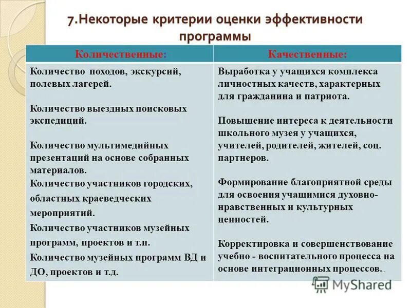 Количественные и качественные результаты деятельности