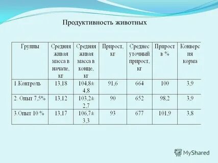 Продуктивный анализ